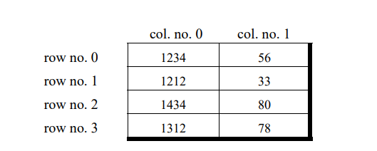 two dimensional array in c