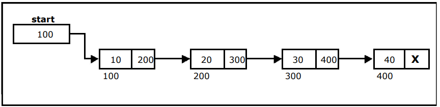 Single Linked List with 4 nodes