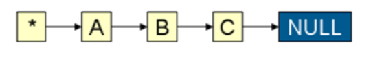 Singly linked list