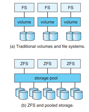  ZFS and pooled storage