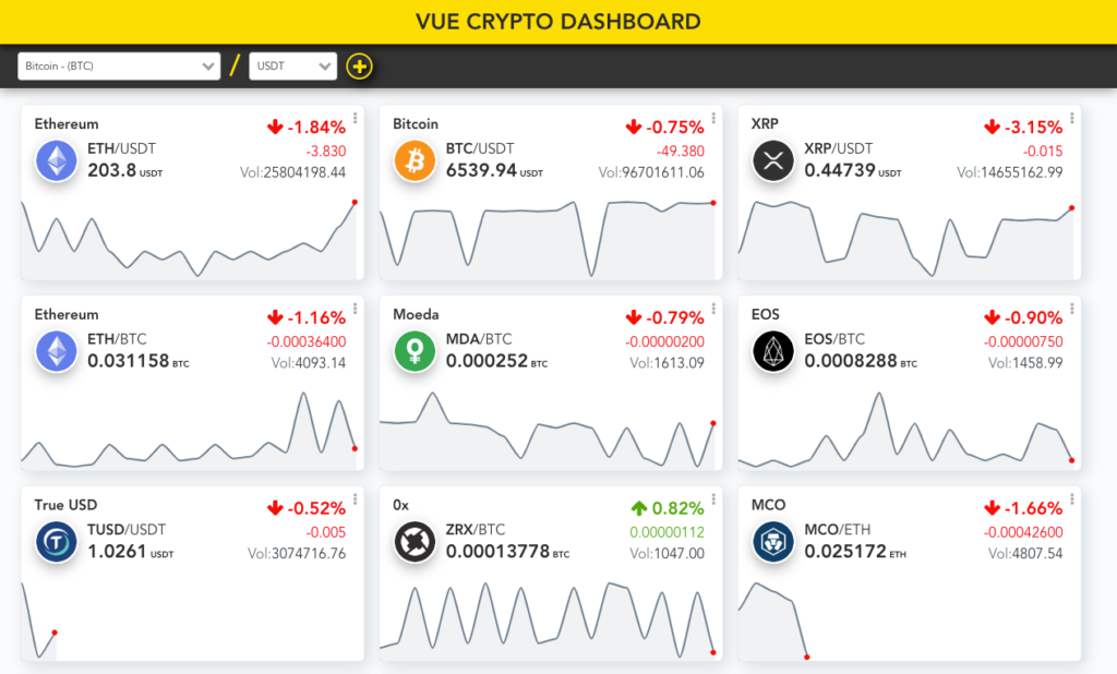 Crypto Dashboard using vue.js