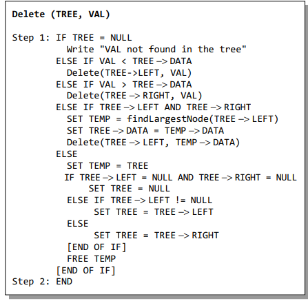 Algorithm to delete a node from a binary search tree