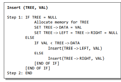 Algorithm to insert a given value in a binary  search tree