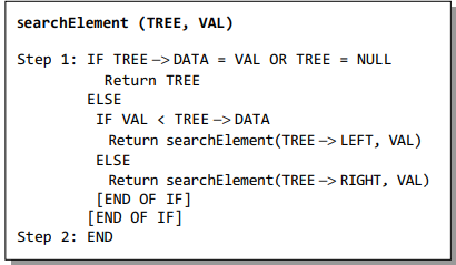 Algorithm to search for a given value in a binary  search tree 