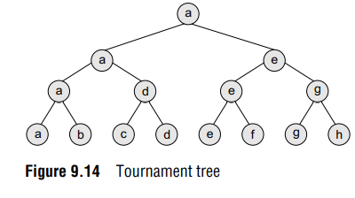 Tournament tree