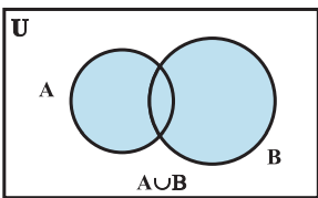Union venn diagram