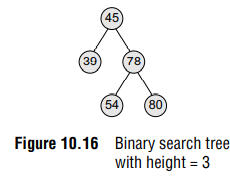binary-search-tree-height