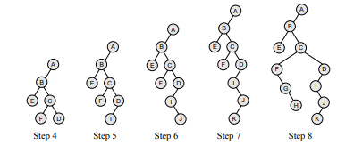 Binary-tree-steps