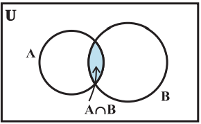 Intersection venn diagram
