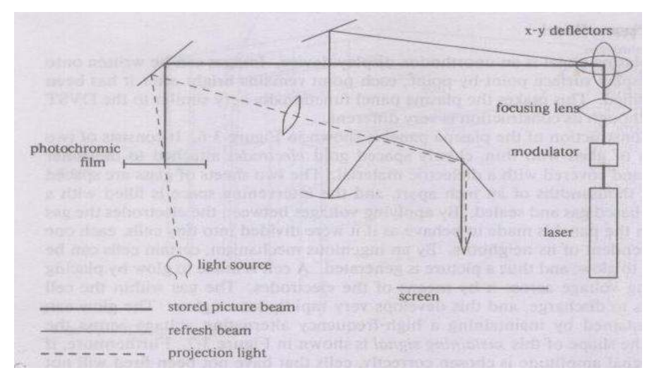 Laser-Scan-Display