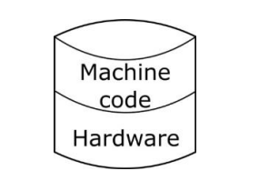 Machine code – hardware relation