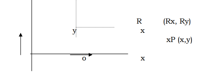 Rotation about an arbitrary point