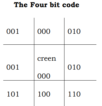 The Four bit code