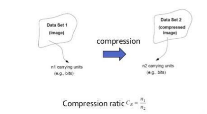 Definition of compression ratio