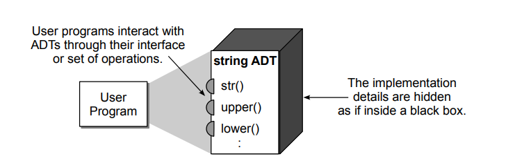 Separating the ADT definition from its implementation