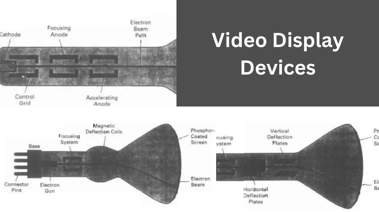 Video Display Devices