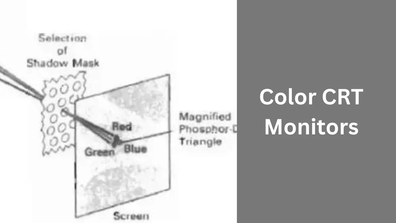 Color CRT Monitors