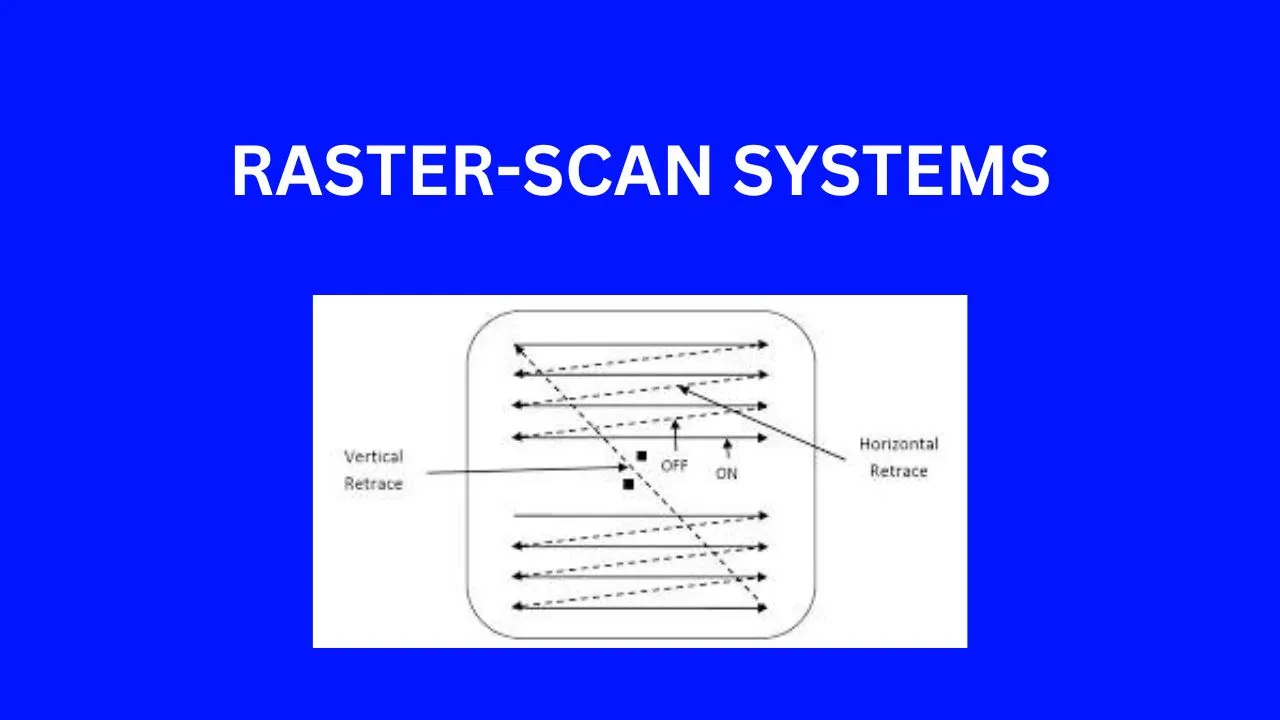 RASTER-SCAN SYSTEMS