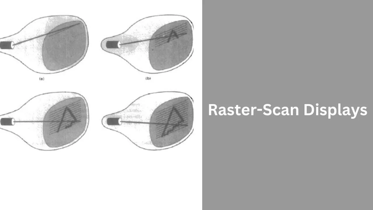 Raster-Scan Displays