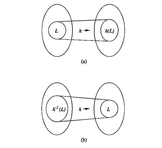 A homomorphism applied in the forward and inverse direction 
