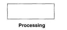 Process Symbol