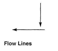 Flowlines